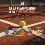 planification-performance-sf