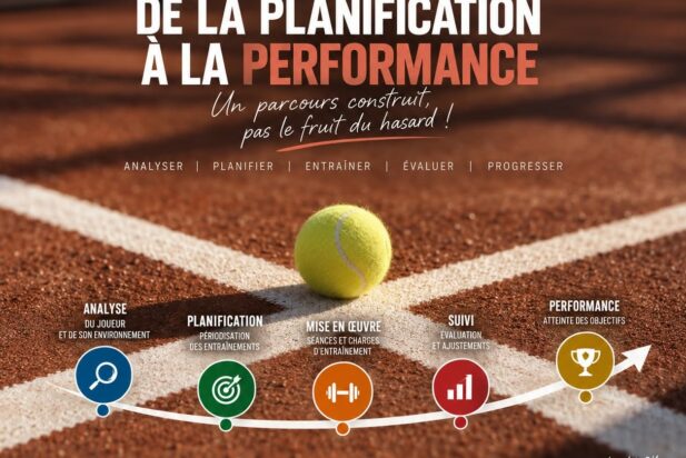Journée consacrée à la programmation au service de la performance !