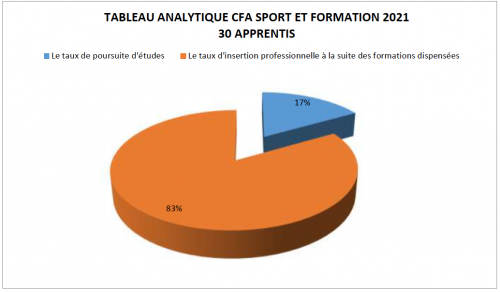 stat-apprentis2 stat-apprentis2