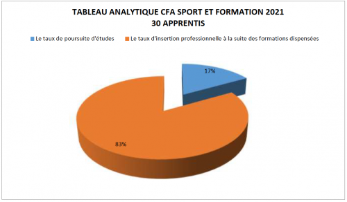 stat-apprentis2